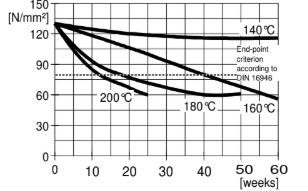 ARALDITE® B 41 / ARADUR® HT 903 / Mineral fillers - Special Properties and Values(guideline values) - 1