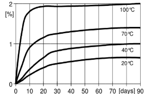 ARALDITE® B 41 / ARADUR® HT 903 / Mineral fillers - Special Properties and Values(guideline values) - 1