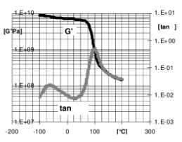 ARALDITE® CY 184 / ARADUR® HY 1235 BD / FLEXIBILIZER DY 044 / ACCELERATOR DY 062 - Mechanical and Physical Properties - 2