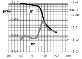 ARALDITE® CY 184 / ARADUR® HY 1235 BD / FLEXIBILIZER DY 044 / ACCELERATOR DY 062 - Mechanical and Physical Properties - 1