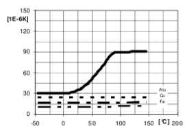 ARALDITE® CY 184 / ARADUR® HY 1235 BD / FLEXIBILIZER DY 044 / ACCELERATOR DY 062 - Mechanical and Physical Properties - 1