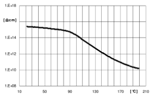 ARALDITE® CY 184 / ARADUR® HY 1235 BD / FLEXIBILIZER DY 044 / ACCELERATOR DY 062 - Electrical Properties - 2
