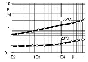 ARALDITE® CW 229-3 / ARADUR® HW 229-1 - Mechanical values - 1