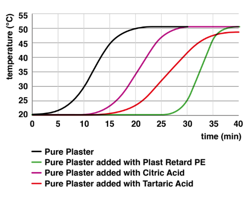 PlastRetard® PE - The Use of Setting Retarders in the Building Industry - 1