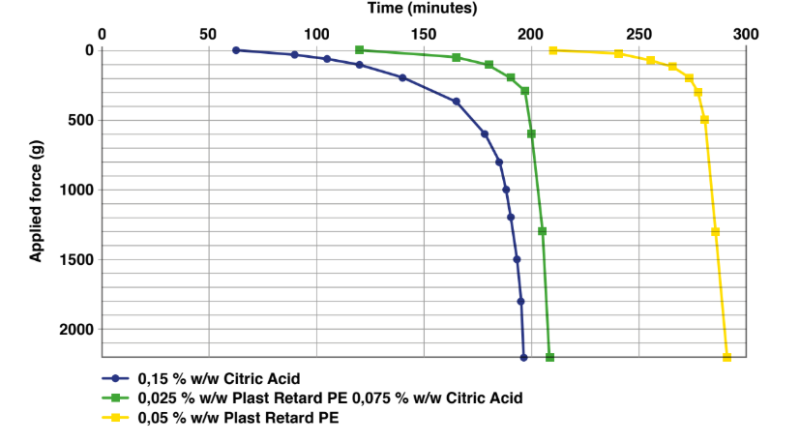 PlastRetard® PE - The Basics Of Plast Retard PE - 1