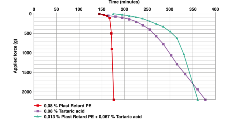 PlastRetard® PE - The Basics Of Plast Retard PE - 1