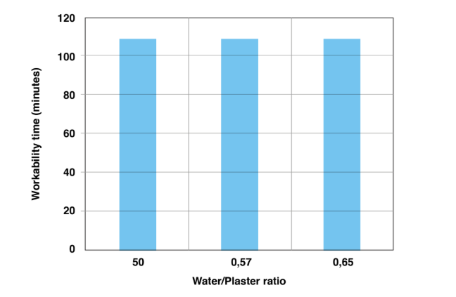 PlastRetard® PE - Stable Activity at Different Water Dosages - 1