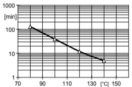 ARALDITE® CY 5997 / ARADUR® HY 5998-1 / ACCELERATOR DY 067 / Filler Silica flour - Processing Information - 1