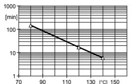 ARALDITE® CY 5997 / ARADUR® HY 5998-1 / ACCELERATOR DY 067 / Filler Silica flour - Processing Information - 1