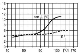 ARALDITE® CY 5997 / ARADUR® HY 5998-1 / ACCELERATOR DY 067 / Filler Silica flour - Processing Information - 1