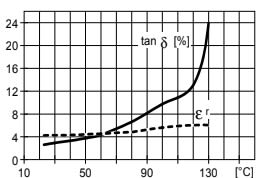 ARALDITE® CY 5997 / ARADUR® HY 5998-1 / ACCELERATOR DY 067 / Filler Silica flour - Processing Information - 1