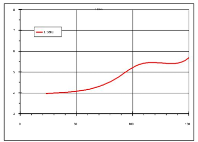 ARALDITE® CW 5869 / ARADUR® HW 5869 - Specific Intructions  - 1