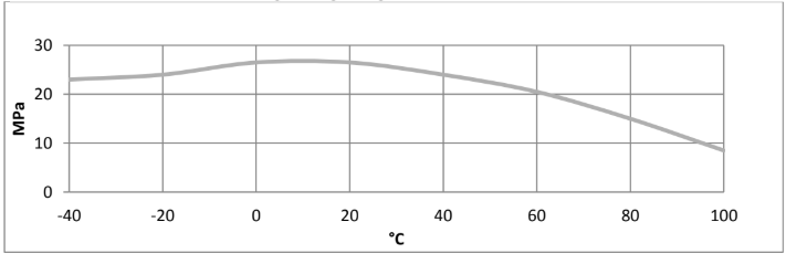  - 1