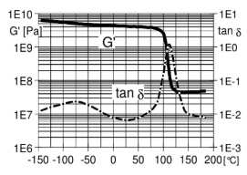 ARALDITE® CY 225 / ARADUR® HY 225 / Filler Silica flour - Mechanical and Physical Properties - 2