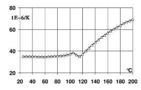 ARALDITE® CY 225 / ARADUR® HY 225 / Filler Silica flour - Mechanical and Physical Properties - 1