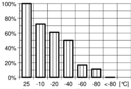 ARALDITE® CY 225 / ARADUR® HY 225 / Filler Silica flour - Special Properties - 1