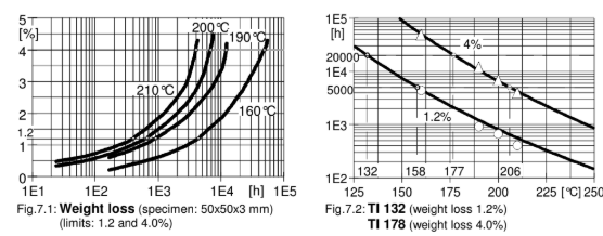 ARALDITE® CY 225 / ARADUR® HY 227 / Filler Silica flour - Special Properties - 2