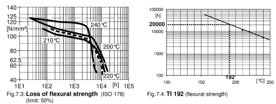 ARALDITE® CY 225 / ARADUR® HY 227 / Filler Silica flour - Special Properties - 1