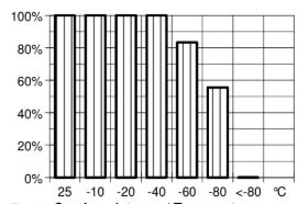 ARALDITE® CY 225 / ARADUR® HY 227 / Filler Silica flour - Special Properties - 1