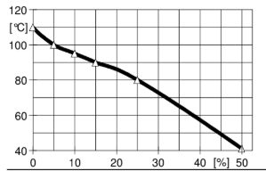 ARALDITE® CY 225 / ARADUR® HY 227 / Filler Silica flour - Special Properties - 2