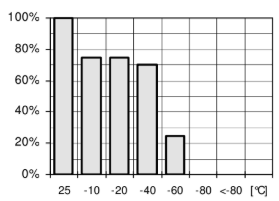 ARALDITE® CY 225 / ARADUR® HY 227 / Filler Silica flour - Special Properties - 1