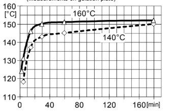 ARALDITE® CY 246 / HARDENER XB 5911 - Properties - 1