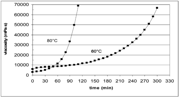 ARALDITE® CY 228-2 / ARADUR® HY 918-1 / ACCELERATOR DY 062 - Properties - 1