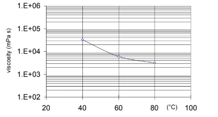 ARALDITE® CY 228-2 / ARADUR® HY 918-1 / ACCELERATOR DY 062 - Properties - 1