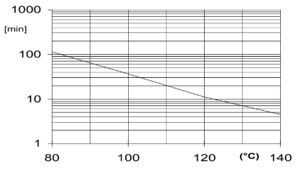 ARALDITE® CY 228-2 / ARADUR® HY 918-1 / ACCELERATOR DY 062 - Properties - 1