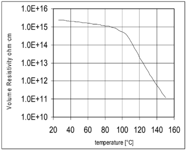 ARALDITE® CY 228-2 / ARADUR® HY 918-1 / ACCELERATOR DY 062 - Processing (Guideline Values) - 1