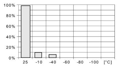 ARALDITE® CY 228-2 / ARADUR® HY 918-1 / ACCELERATOR DY 062 - Processing (Guideline Values) - 1