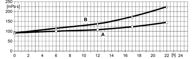 ARALDITE® MY 740 / ARADUR® HY 906 / DY 073-1 - Product data - 1
