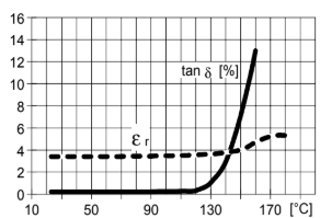 ARALDITE® MY 740 / ARADUR® HY 906 / DY 073-1 - Mechanical Properties - 1