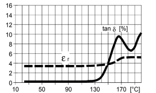 ARALDITE® MY 740 / ARADUR® HY 906 / DY 073-1 - Mechanical Properties - 1
