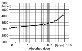 ARALDITE® MY 740 / ARADUR® HY 906 / DY 073-1 - Resistance against Gamma Radiation - 1