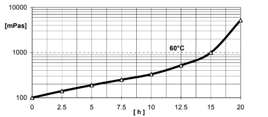 ARALDITE® MY 740 / ARADUR® HY 906 / ACCELERATOR DY 073-1 / Flexibiliser DY 040 - Product data - 2