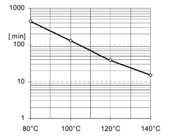 ARALDITE® MY 740 / ARADUR® HY 906 / ACCELERATOR DY 073-1 / Flexibiliser DY 040 - Viscosity Increase - 1