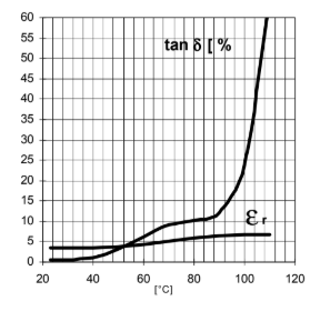 ARALDITE® MY 740 / ARADUR® HY 906 / ACCELERATOR DY 073-1 / Flexibiliser DY 040 - Electrical Properties - 2