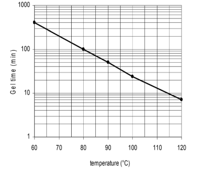ARALDITE® MY 740 / ARADUR® HY 906 / ACCELERATOR DY 070 - Product Data - 1