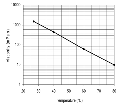 ARALDITE® MY 740 / ARADUR® HY 906 / ACCELERATOR DY 070 - Product Data - 2