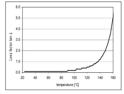 ARALDITE® MY 740 / ARADUR® HY 906 / ACCELERATOR DY 070 - Mechanical and Physical Properties - 3