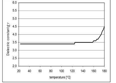 ARALDITE® MY 740 / ARADUR® HY 906 / ACCELERATOR DY 070 - Mechanical and Physical Properties - 2