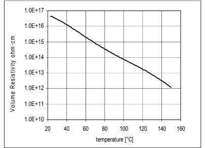 ARALDITE® MY 740 / ARADUR® HY 906 / ACCELERATOR DY 070 - Mechanical and Physical Properties - 1