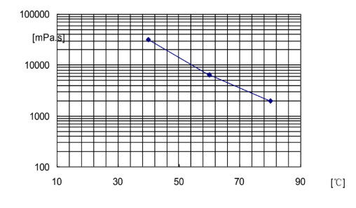 ARALDITE® CY 5622 / ARADUR® HY 1235 / ACCELERATOR DY 062 / Filler Silica Flour (Silanized) - Properties - 1