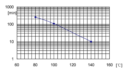 ARALDITE® CY 5622 / ARADUR® HY 1235 / ACCELERATOR DY 062 / Filler Silica Flour (Silanized) - Properties - 1