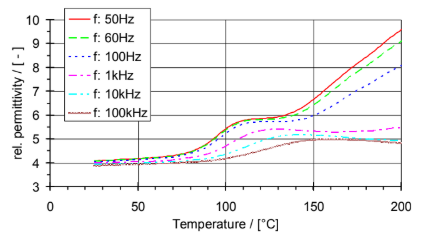 ARALDITE® CY 5622 / ARADUR® HY 1235 / ACCELERATOR DY 062 / Filler Silica Flour (Silanized) - Properties - 1