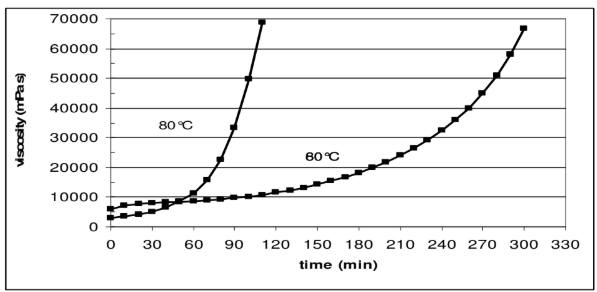 ARALDITE® CY 5524 / ARADUR® HY 5524 / FLEXIBILIZER DY 040 / Filler Silica powder - Properties - 1