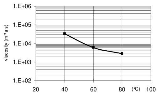 ARALDITE® CY 5524 / ARADUR® HY 5524 / FLEXIBILIZER DY 040 / Filler Silica powder - Properties - 1