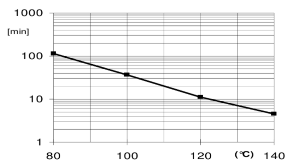 ARALDITE® CY 5524 / ARADUR® HY 5524 / FLEXIBILIZER DY 040 / Filler Silica powder - Properties - 1