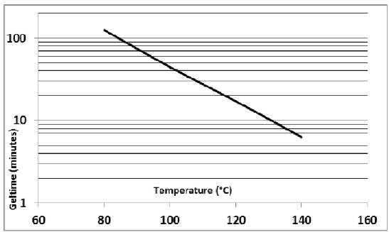 ARALDITE® CY 5524 / ARADUR® HY 5524 / FLEXIBILIZER DY 040 / Filler Silica powder - Properties - 1